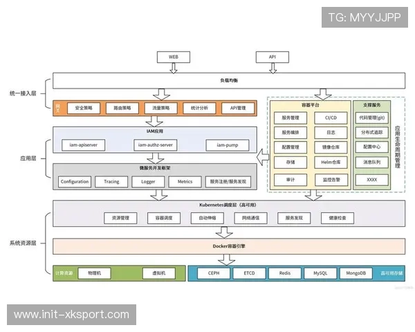云原生架构保障赛事系统高可用,应对突发流量冲击 云原生架构保障赛事系统高可用,应对突发流量冲击