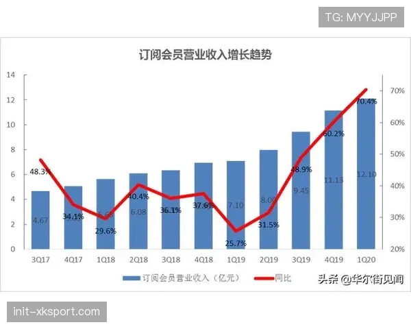 分析：付费订阅用户增长放缓，DAZN如何定位其在德国体育流媒体市场的角色